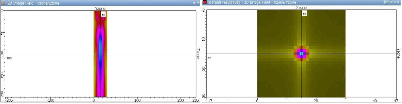 3D CIVA Modeling - Sensor Networks, Inc.